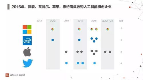 2017年度人工智能報告 7大行業(yè)深度應用與100家初創(chuàng)企業(yè)引領系統(tǒng)集成服務新浪潮