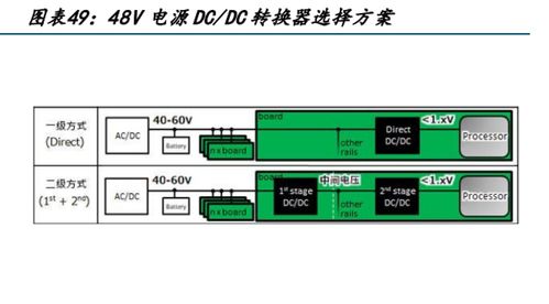 電子行業(yè)專(zhuān)題報(bào)告 人工智能加速發(fā)展，電子通信硬件迎來(lái)發(fā)展新機(jī)遇