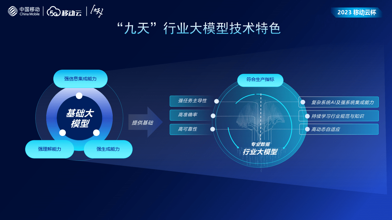 善智者，動(dòng)于九天之上 人工智能行業(yè)應(yīng)用系統(tǒng)集成服務(wù)報(bào)告